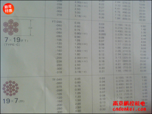日本NMR微型鋼繩 7*19系列[SUS304 7*19 含尼龍層直徑1.8mm，內徑1.5mm，含油]