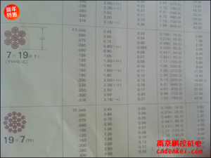 日本NMR微型鋼繩 7*19系列[SUS304 7*19 含尼龍層直徑1.8mm，內徑1.5mm，含油]