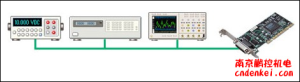 日本contec 通信設備GPIB / IEEE488 PCI系列[GPIB / IEEE488 PCI系列]